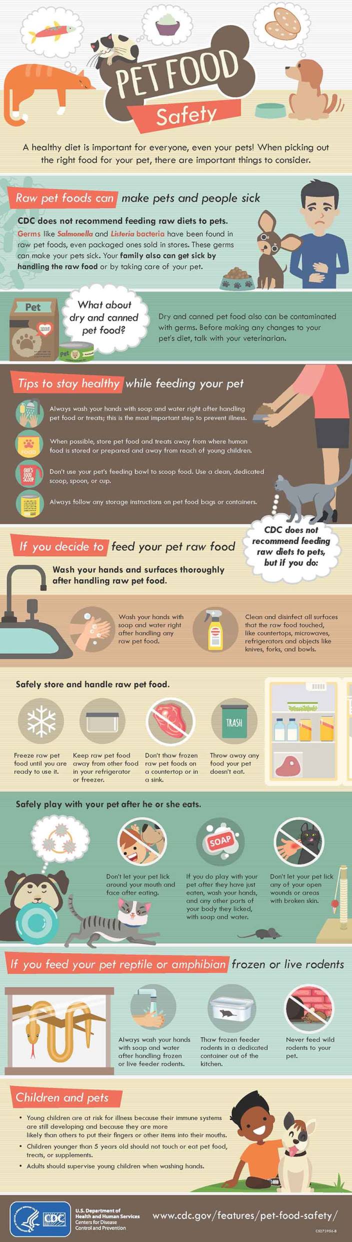 Pet Food Safety